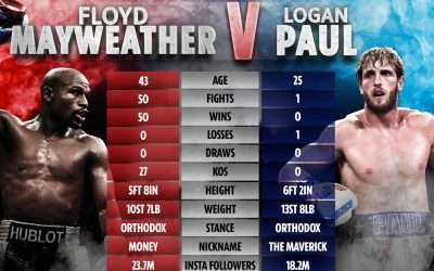 How to watch the FLOYD MAYWEATHER vs LOGAN PAUL fight Online